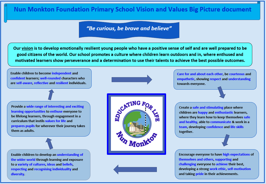 School-Vision